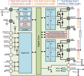Automotive 40-V, 12-A H-bridge driver with integrated current sensing and feedback