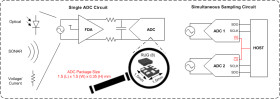 14-Bit, 2.5MSPS, Differential Input, Small-Size Low-Power SAR ADC