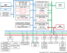 Automotive C2000™ 32-bit MCU with 100 MHz, FPU, TMU, 256 KB flash, CLA, PGAs, SDFM | PZ | 100 | -40 to 125