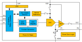 Automotive, 8-bit 1-channel VOUT smart DAC with Hi-Z, EEPROM, waveform generator and comparator