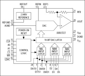 5V, Low-Power, Parallel-Input, Voltage-Output, 10-Bit DAC