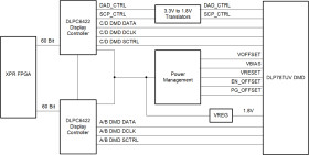 DLP controller for 0.78in high efficiency pixel (HEP) UV DMD