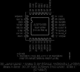 Power Management IC for Circuit Breaker Applications