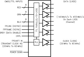 3.3-V programmable LVDS transmitter 24-bit flat panel display (FPD-Link) - 65 MHz