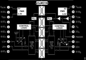3.75 kV RMS Digital Isolators for Isolated USB 2.0 High, Full, and Low Speed