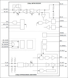 1.25Gbps to 2.5Gbps SFP Laser Transceiver