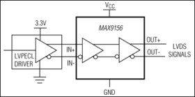 Low-Jitter, Low-Noise LVPECL-to-LVDS Level Translator in an SC70 Package
