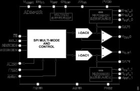 Dual Channel, 12-/16-Bit, 16 MUPS, Multispan, Multi-IO SPI DAC