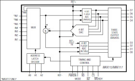 3V, 400ksps, 4/8 Channel, 8-Bit ADCs with 1µA Power Down