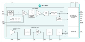 Ultra-Low Power, Single-Channel Integrated Biopotential (ECG, R to R Detection) AFE
