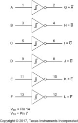 6-ch, 3-V to 18-V inverters with Schmitt-Trigger inputs