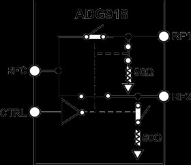 Wideband, 43 dB Isolation at 1 GHz, CMOS 1.65 V to 2.75 V, 2:1 Mux/SPDT Switches