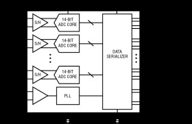 14-Bit, 80Msps Low Power Quad ADC