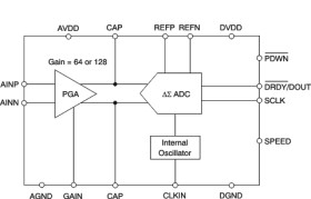 20-Bit, 80SPS, 1-Ch Delta-Sigma ADC for Resistive Bridge Sensors & Weigh Scales
