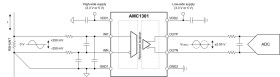 ±250 mV-Input Precision Reinforced Isolated Amplifier for Current Sensing