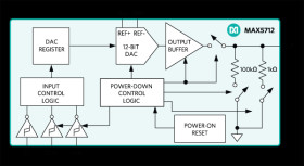 Low-Power, 12-Bit, Rail-to-Rail Voltage-Output Serial DAC in SOT23