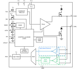 Automotive, low-power signal improvement CAN FD transceiver with INH and WAKE