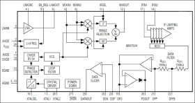 315MHz/434MHz ASK Superheterodyne Receiver