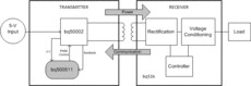 Wireless Power Transmitter Controller | RHA | 40 | -40 to 85
