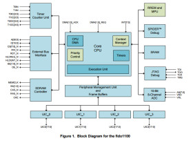 32-Bit Real-Time Communications Controller