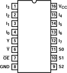 8-Input Multiplexer with 3-State Outputs