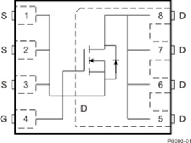 40-V, N channel NexFET™ power MOSFET, single SON 5 mm x 6 mm, 3.2 mOhm
