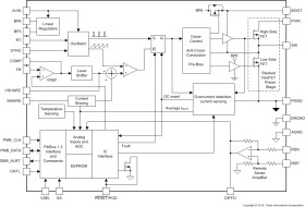 4.5-V to 18-V, stackable 35-A synchronous SWIFT™ buck converter with PMBus and pin-strapping