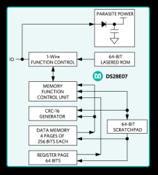 1024-Bit, 1-Wire EEPROM