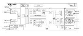 Monolithic 4T4R/8T8R Split 7.2a O-RU SoC