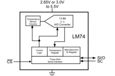 ±1.25°C Temperature Sensor with SPI Interface | D | 8 | -55 to 150