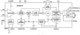 Multi Rate Limiting Amplifier and Clock and Data Recovery ICs