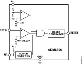 Multiple Input Programmable Supervisory ICs