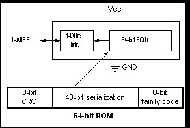 Silicon Serial Number with or without V Input