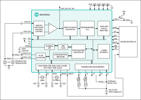 Reduced Power Time-to-Digital Converter with AFE, RTC, and Flash