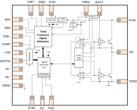 4-V to 18-V input, voltage mode, 15-A synchronous SWIFT™ step-down converter with remote sense