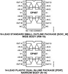 Precision Picoampere Input Current Quad Operational Amplifier