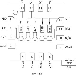 1dB LSB 5-Bit Digital Attenuator SMT, DC - 3 GHz