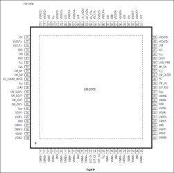 Ultrasound VGA Integrated with CW Octal Mixer
