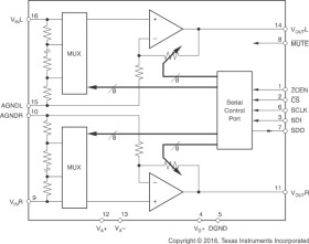 /-5V Stereo Audio Volume Control