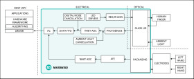 Integrated Photoplethysmogram and Electrocardiogram Bio-Sensor Module For Mobile Health