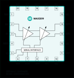 DOCSIS 3.0 Upstream Amplifier