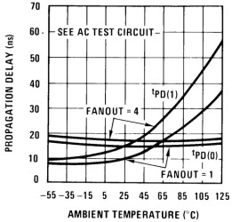 High speed, low voltage comparator with differential output