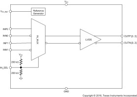 Low jitter, 2-input selectable 1:4 universal-to-LVDS buffer