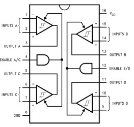Quad CMOS Differential Line Receiver