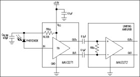 3.3V, 2.5Gbps Low-Power Transimpedance Amplifier