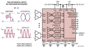 Quad, 16-Bit, 2Msps/Ch Simultaneous Sampling ADC