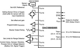 8-Bit Micro Power OCTAL Digital-to-Analog Converter with Rail-to-Rail Outputs