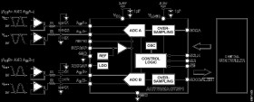4MSPS Dual Simultaneous Sampling, 16-BIT SAR ADC, Differential Input