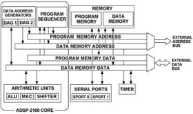 DSP Microcomputers With ROM