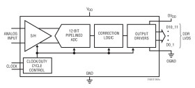 12-Bit 310Msps ADC